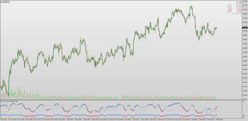 Non-repainting RMI indicator with Smoothing & Dual Display Histogram by Mrtools (February 2023).png