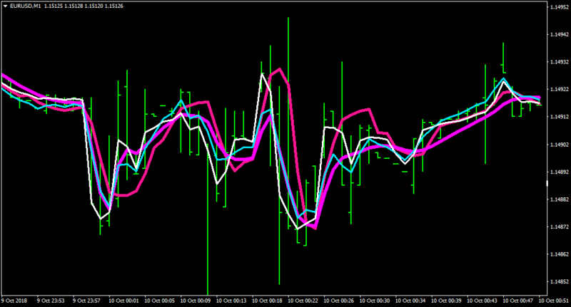 Tim Morris Smoothing Chart Comparison.png