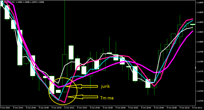 EURUSDM1-tim morris irresponsible here-even jurik telling bullish early than this.png