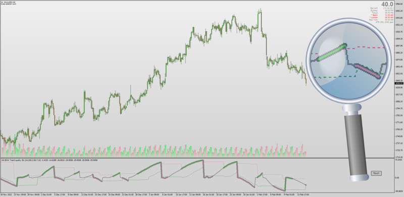 Non-repainting Trend Quality indicator by Mrtools + Mladen for MT4 (February 2023).png