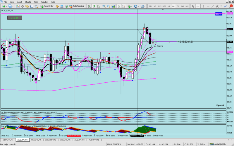 aj 50 pips  4 h tf.png