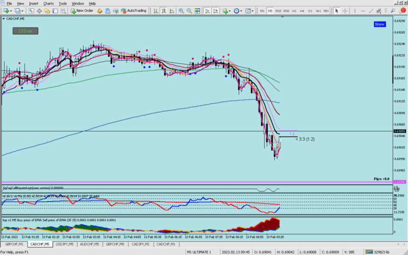 cadchf ema 9 5 min.   13_02.png