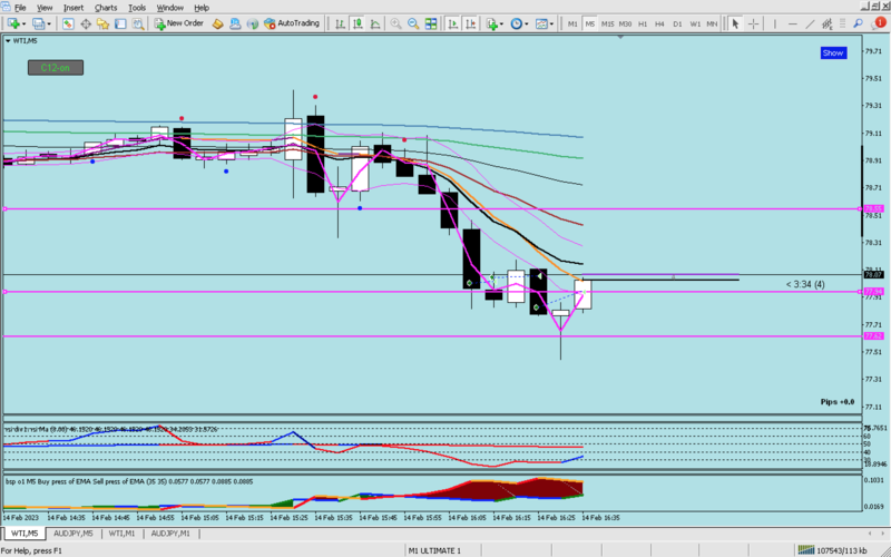 wti ema 9 tested strong trend.png