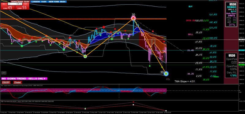 US30M5sell2.png