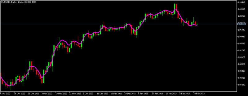 EURUSDDaily.png