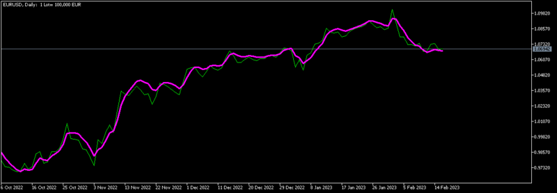 EURUSDDaily.png