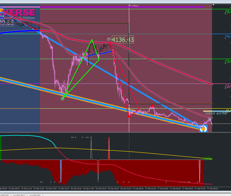 5 minuti gbp.PNG