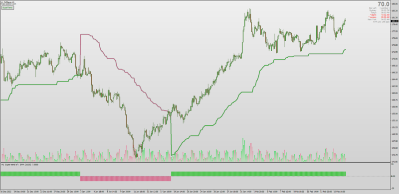 Supertrend Histogram with adjustable Min Max settings for MT4 (February 2023).png