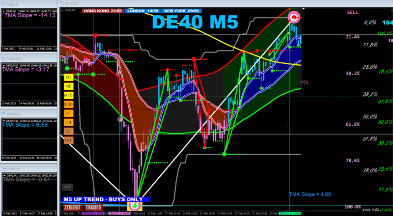 dax 17022023 2 trade.png