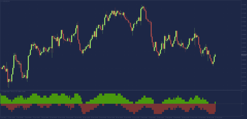 Norepainting JMA Slopes MT4.png