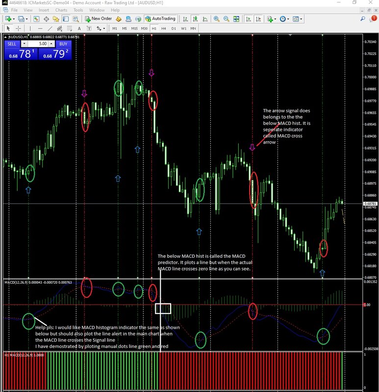 MACD line crosses Signal line + line alert