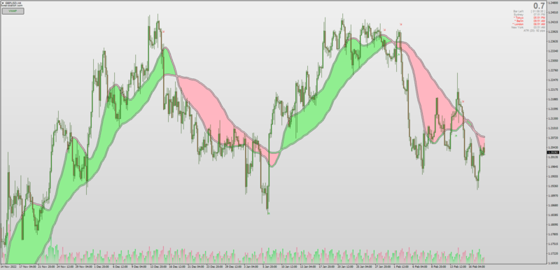 Non-repainting Gann High - Low VWAP Ribbon Xard Style by Mrtools (February 2023).png