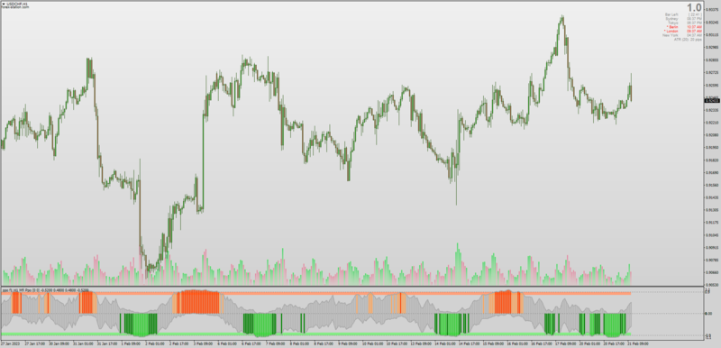 Non-repainting MFI Lagguerre PPO indicator for MT4 (February 2023).png