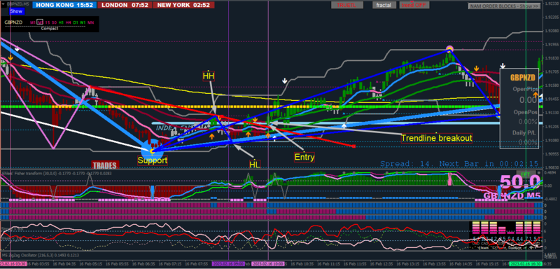 Price action 1.png