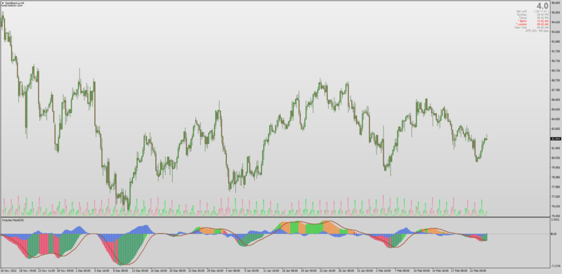 Impulse MACD for MT4 by Mrtools + LazyBear (February 2023).png