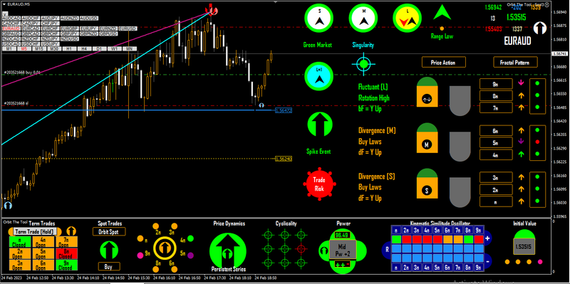 EURAUD_M5_2023-02-24.png