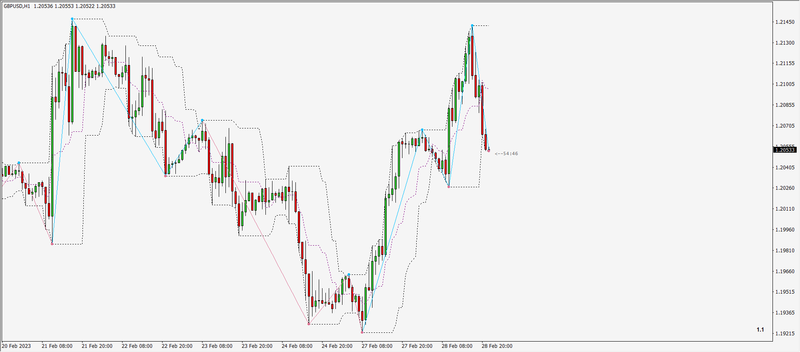 2023-02-28 20_05_14-GBPUSD,H1.png