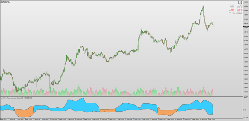 Non-repainting Trend Continuation Factor for MT4 (Mladen - Mrtools - M.H. Pee) (March 2023).png