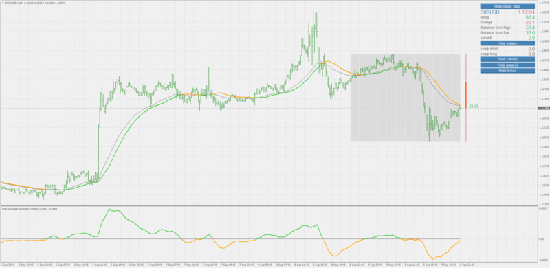 mhl_average_oscillator__2.png