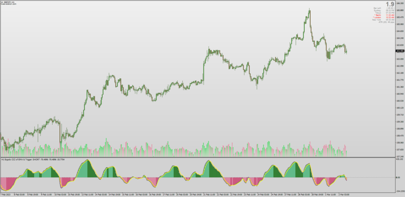 FX Snipers CCI Ergodic with MA Filters for MT4 (March 2023).png