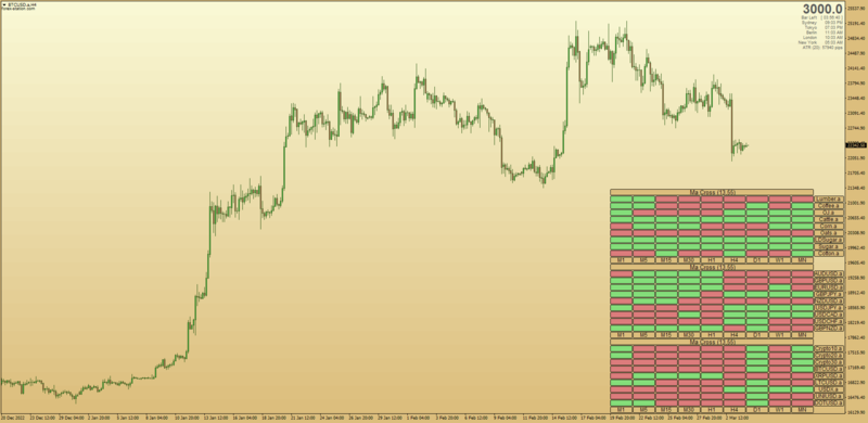 The best Multi Time Frame Dashboard indicator for MT4 (March 2023).png