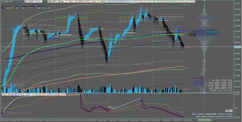 Trend-noise Balance Indicator.png