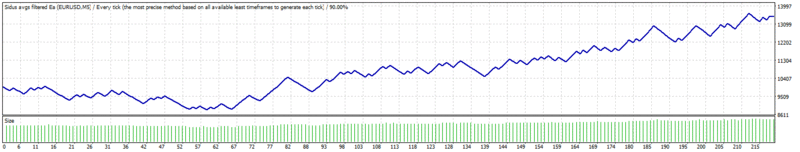 TesterGraph sidus.gif