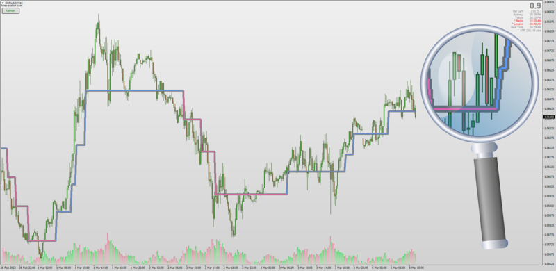 Nonlinear Kalman Filter with Step option for MT4 (March 2023) by Kvak.png