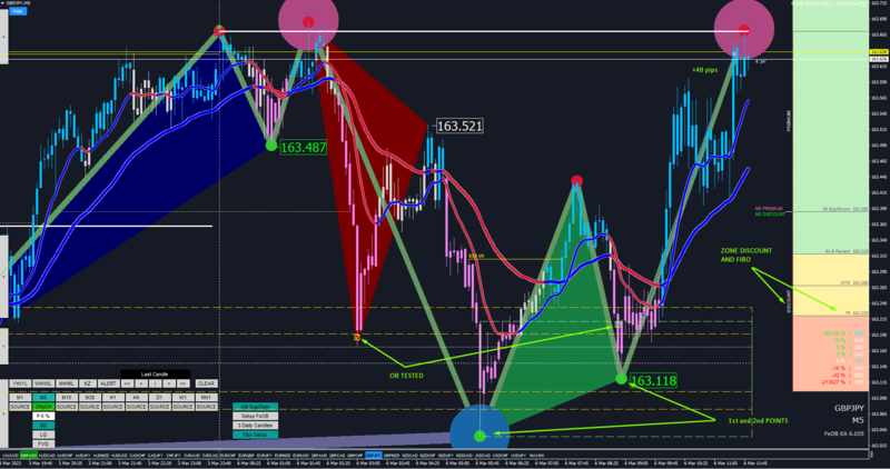 SMC entry GBPJPY 06.03.23.png