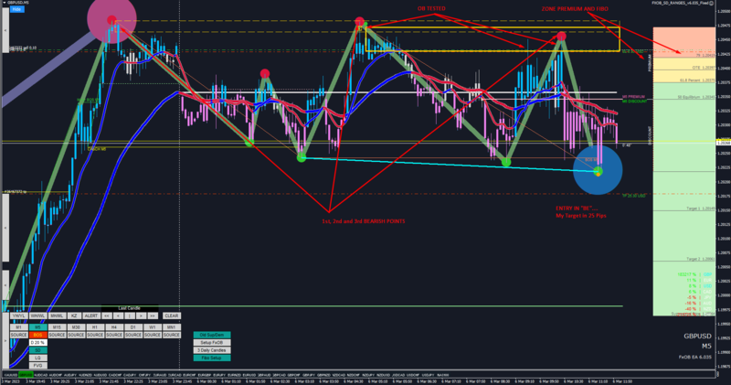 SMC entry GBPUSD 06.03.23.png