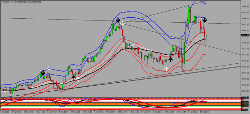 US30M1 trendlines.png