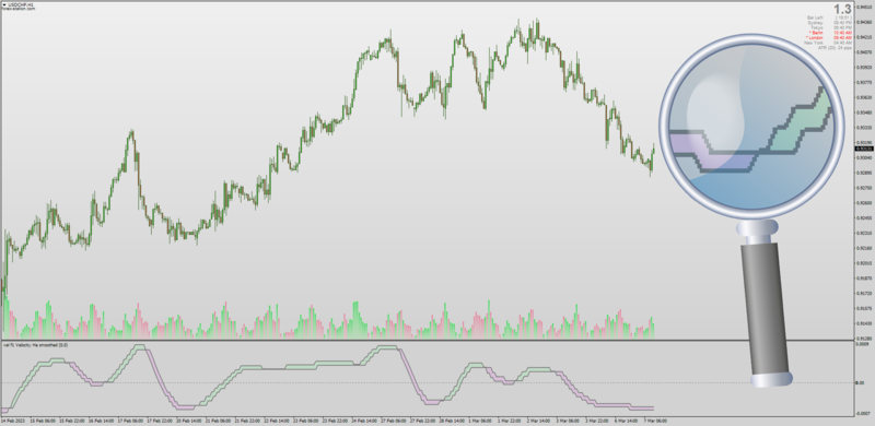 Smoothed Velocity indicator with Heiken Ashi Smoothing for MT4 by Mrtools (March 2023).png