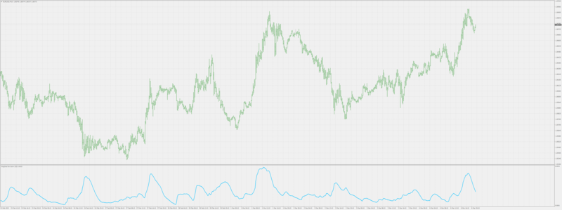 Weighted Deviation for MT4.png