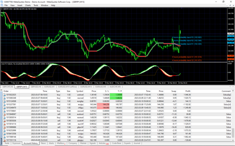 m5 sidus with trade sentiment.png