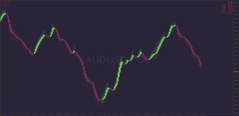 Step Heiken Ashi indicator for MT4 by Kvak (March 2023).png