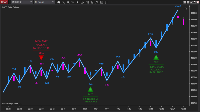 NOBS_Order_Flow_Turbo_Delta_Swings_31 1.png