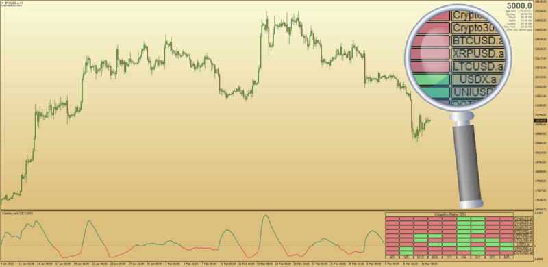 Non-repainting Volatility Ratio indicator with Heatmap Dashboard for MT4 (March 2023).png