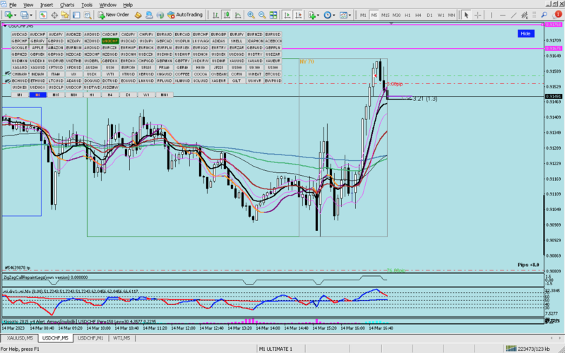 usdchf locked 5 pips.png