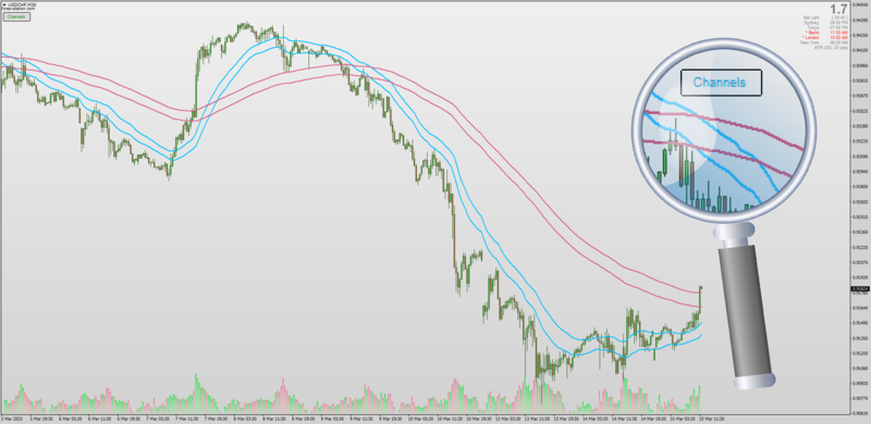 Kanaly Srednich Polish Tradingview Dual Channels indicator (March 2023).png