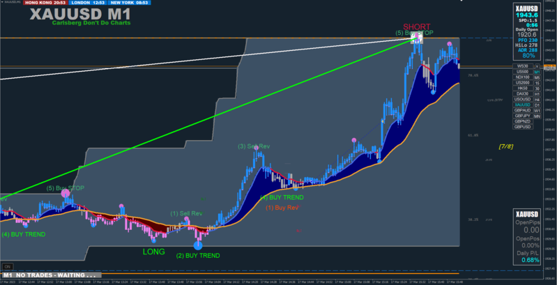 xauusd entry long 17.03.23.png