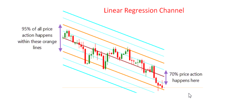 Linear Regression Channel Sample Pic.png