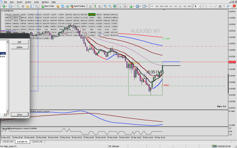 eurgbp start of the week.png
