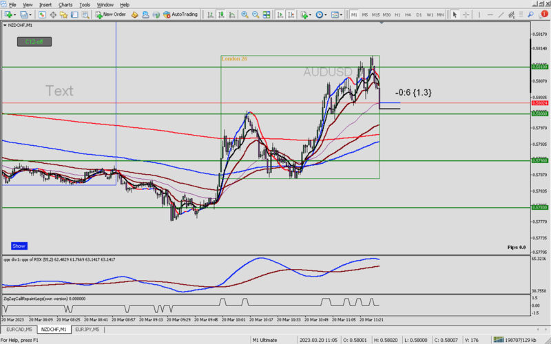 nzdchf ema 50.png