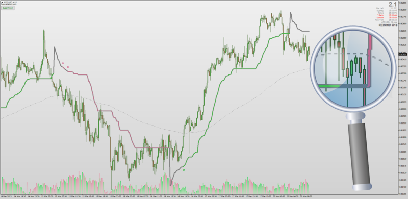 Supertrend with Moving Average Cross for MT4 by Kvak (March 2023).png
