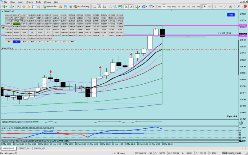 gbpnzd,just metter of time .png