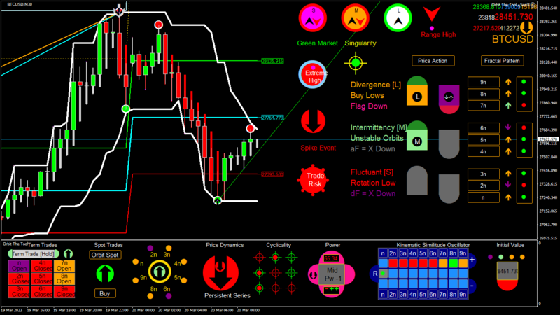 BTCUSD M30 2023.03.20 09.30.00 (NewBar).png