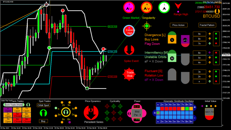 BTCUSD M30 2023.03.20 10.00.00 (NewBar).png