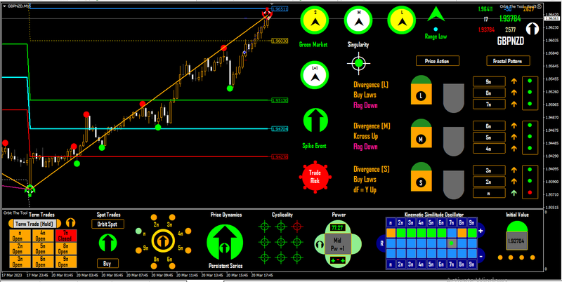 GBPNZD_M15_2023-03-20 12 11 13.png