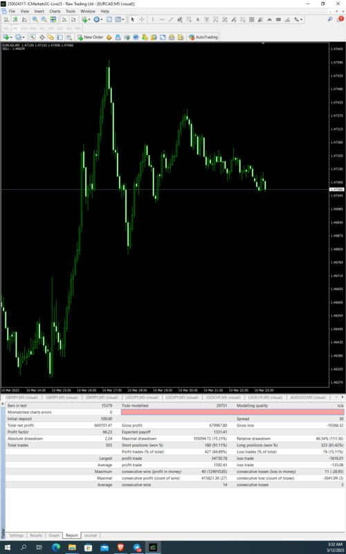 eurcad 01.01.2023-12.03.2023 5 min.PNG