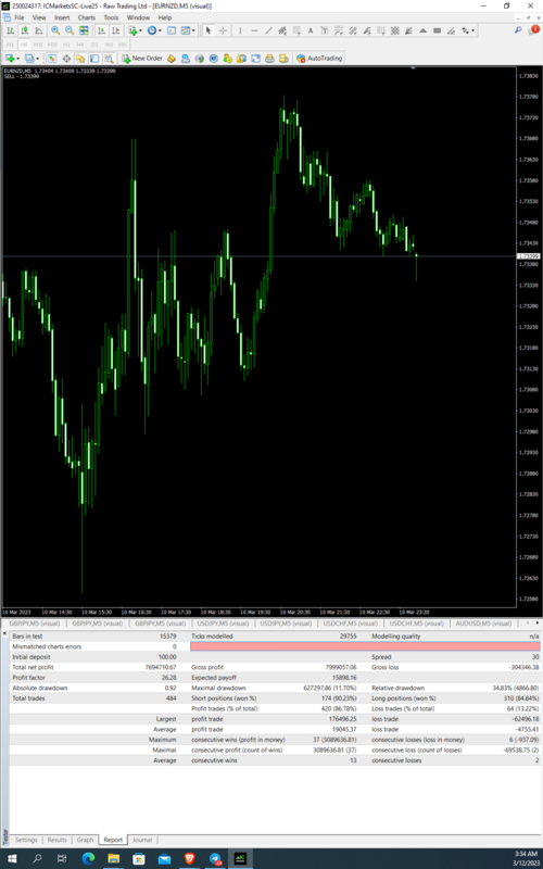 eurnzd 01.01.2023-12.03.2023 5 min.PNG